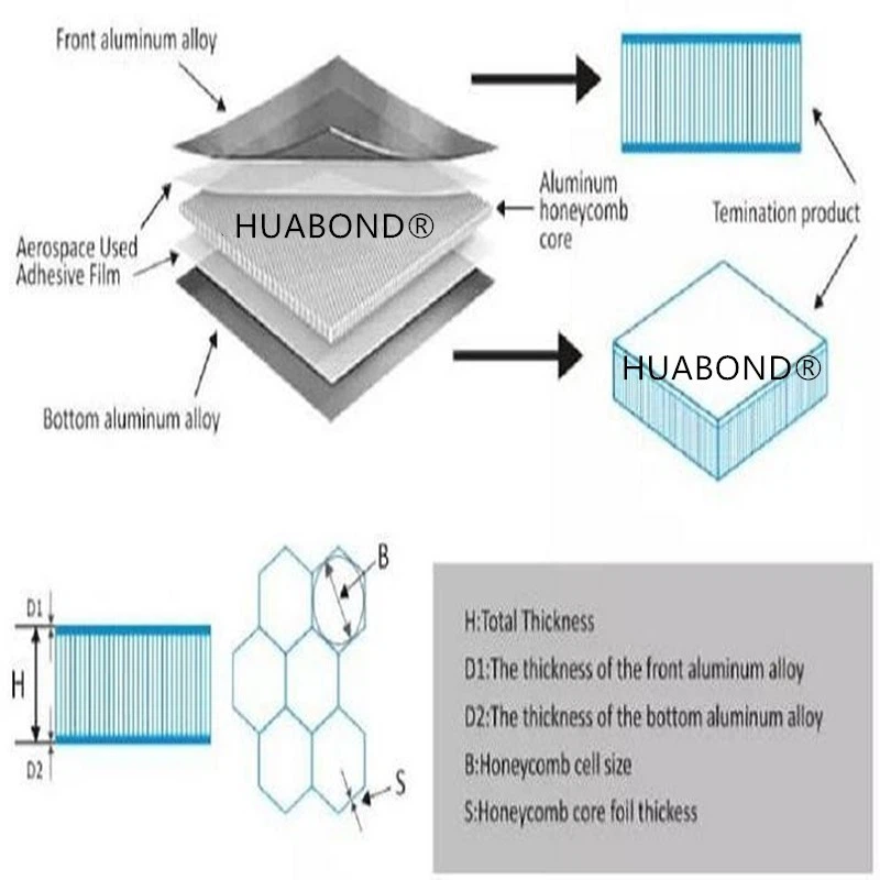 Aluminum Honeycomb Panel For Commercial Buildings